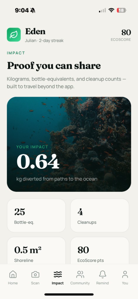 Eden Earth impact dashboard with kilograms diverted